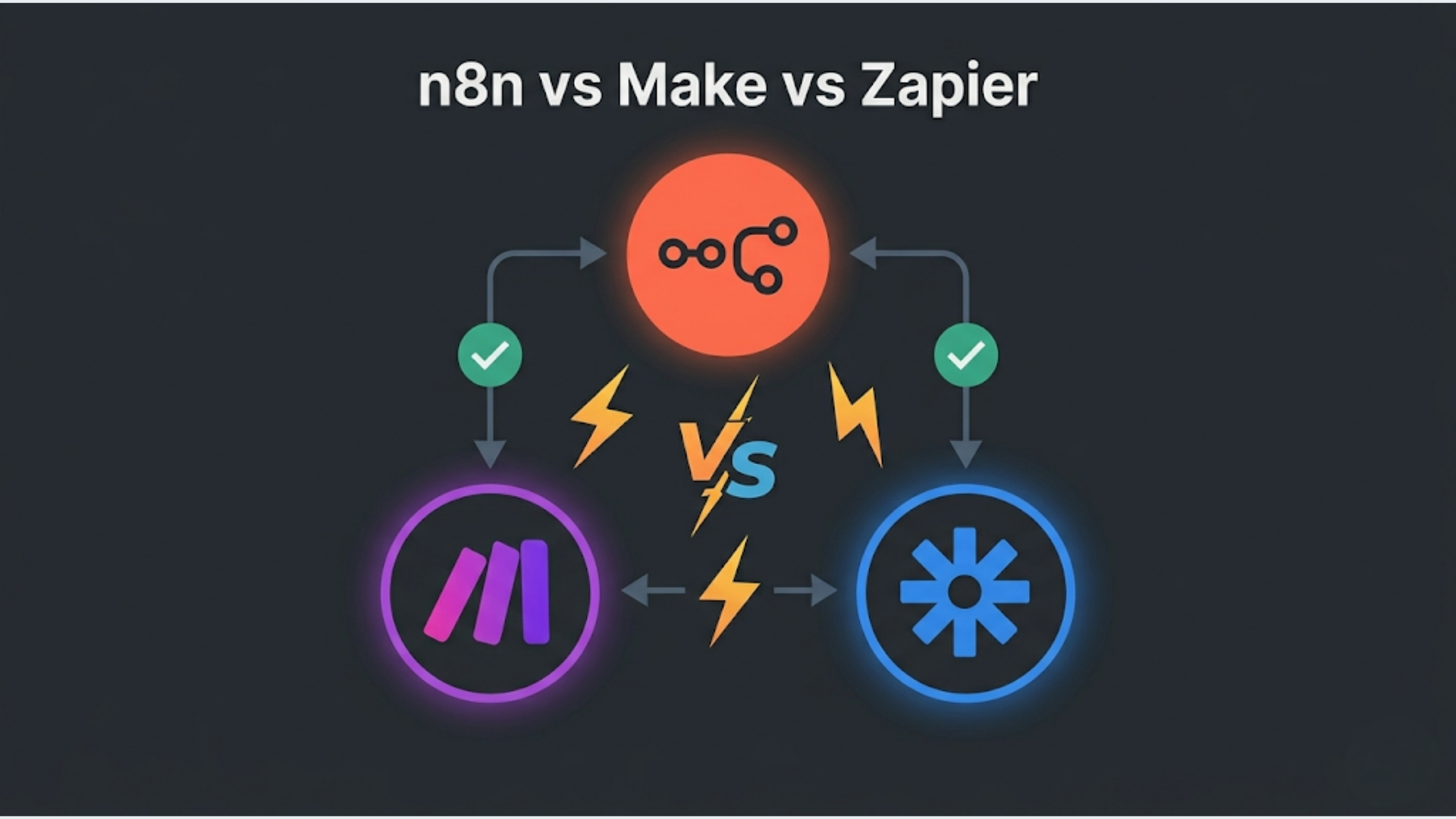 n8n vs Make vs Zapier: Honest 2026 Comparison for Agencies