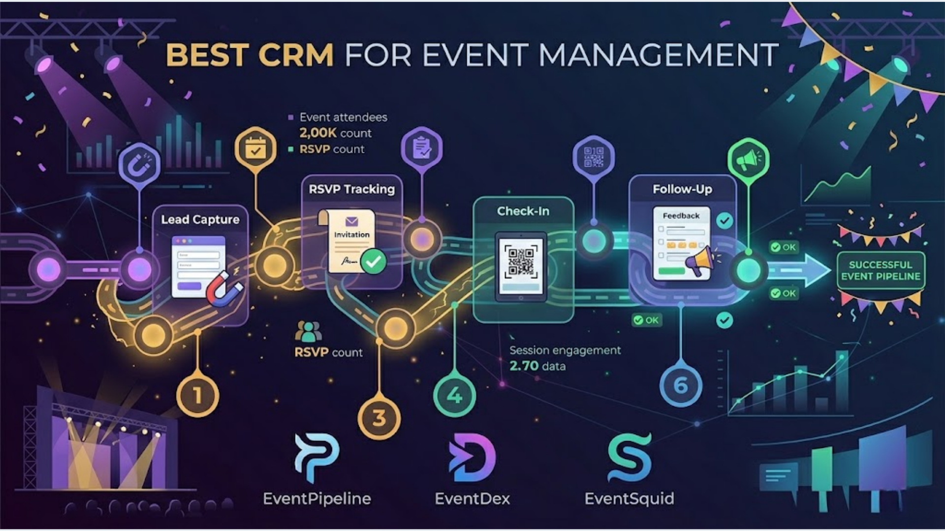 Best CRM for Event Management Companies (2026)