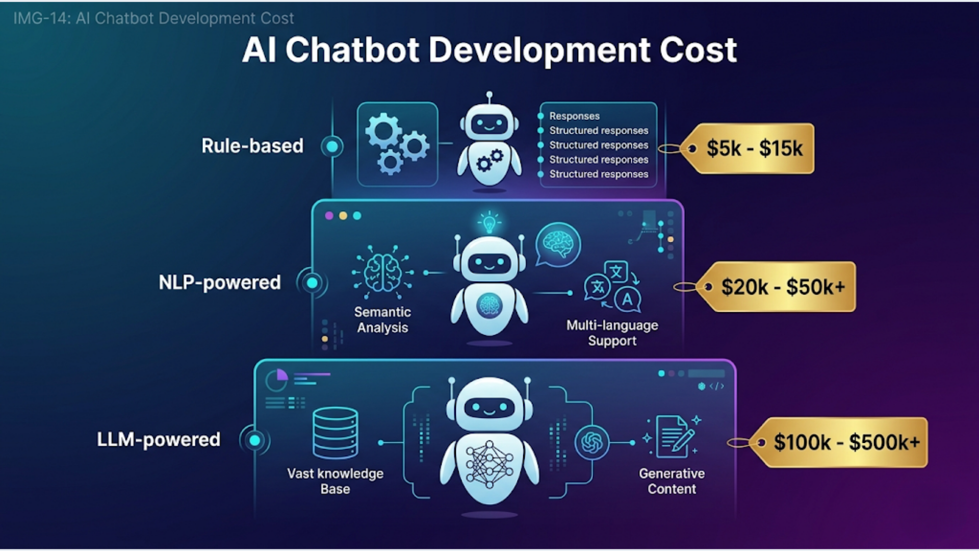Custom AI Chatbot Development Cost: Complete 2026 Guide
