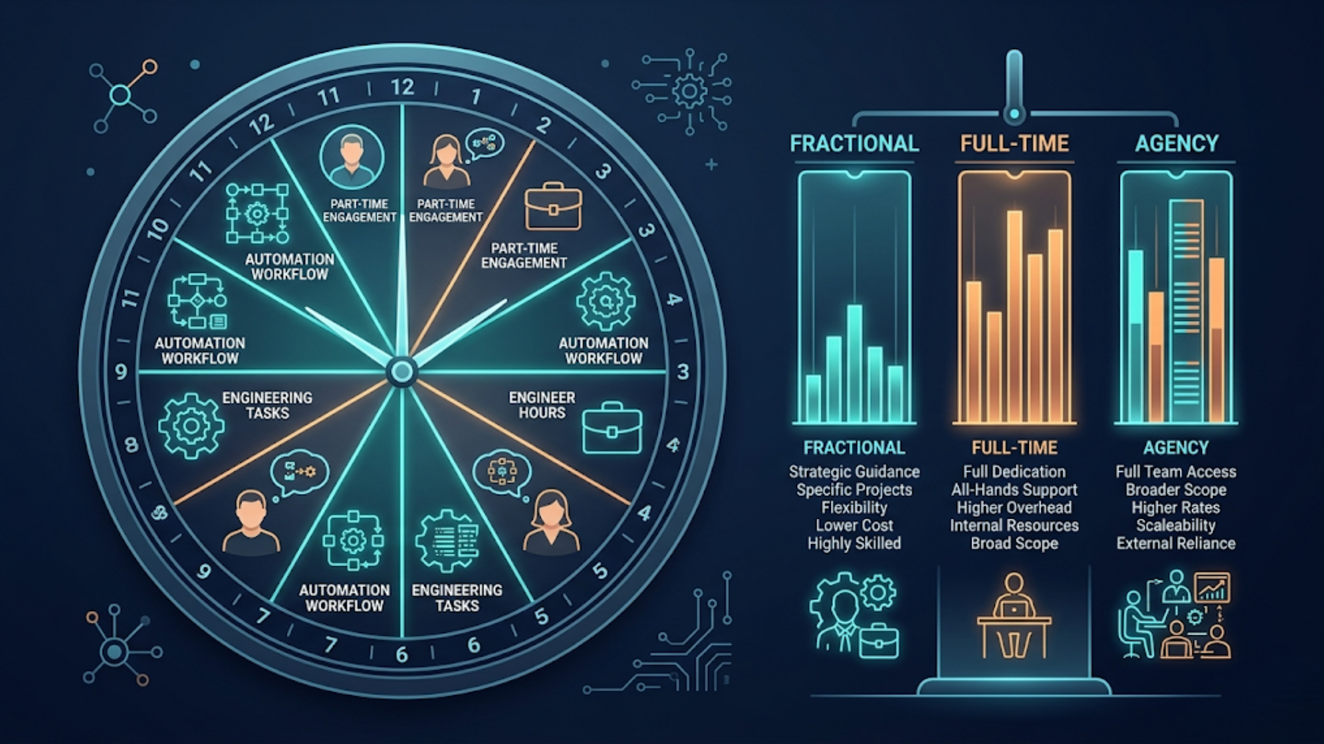 Fractional Automation Engineer: Rates and When to Hire One