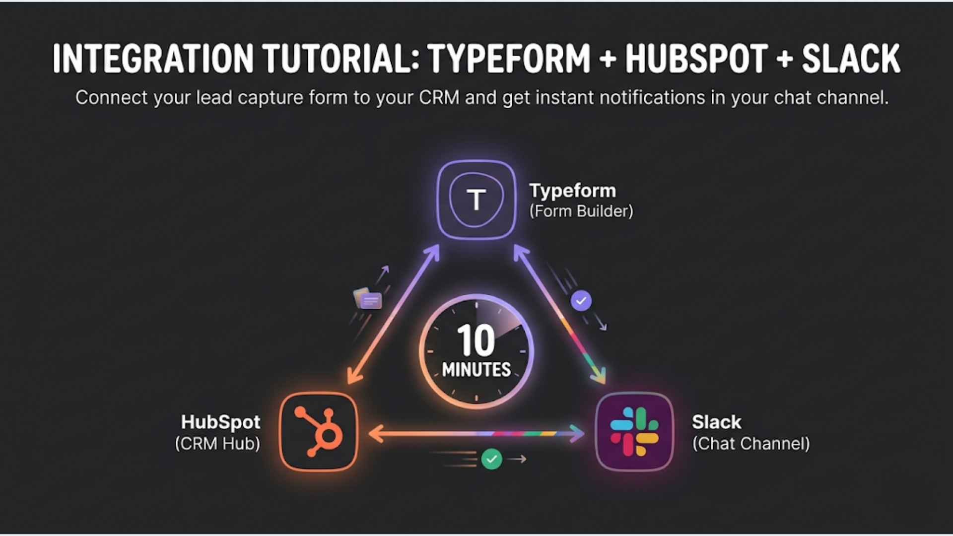 How to Automate Typeform to HubSpot to Slack in 10 Minutes