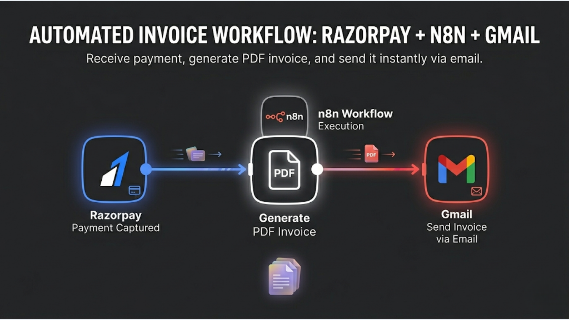 How to Auto-Send Invoices from Razorpay to Gmail with n8n