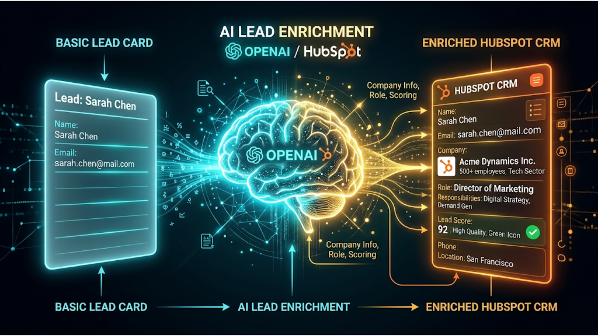How to Automate Lead Enrichment with OpenAI + HubSpot