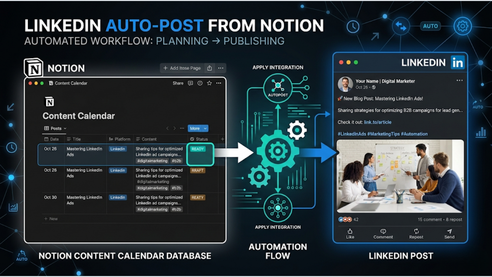 How to Auto-Post LinkedIn Content from Notion