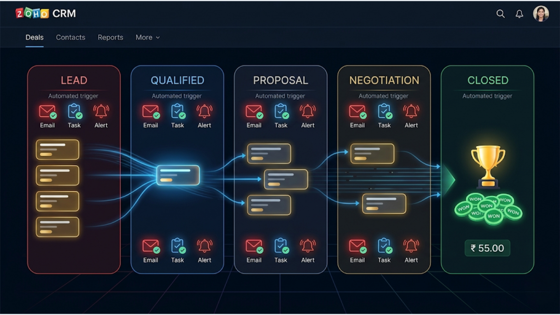 How to Build an Automated Sales Pipeline with Zoho CRM