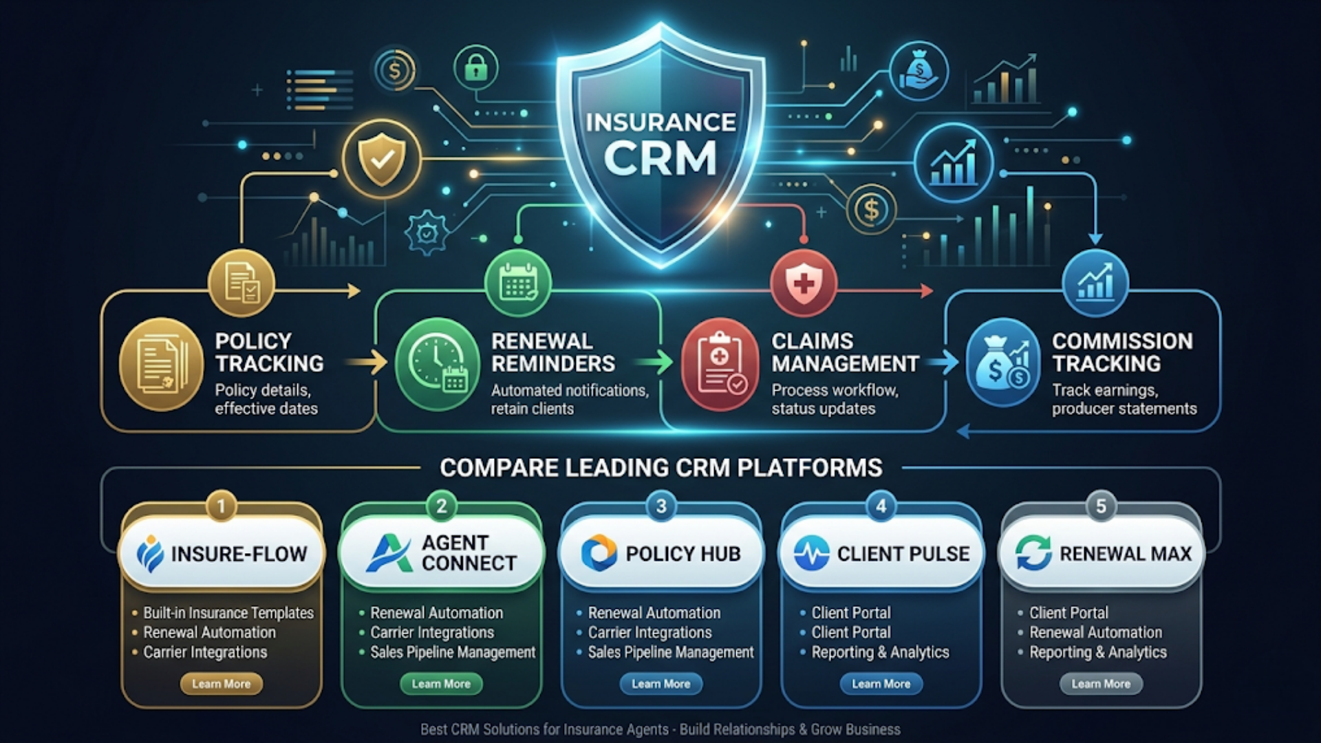Best CRM for Insurance Agents (2026)