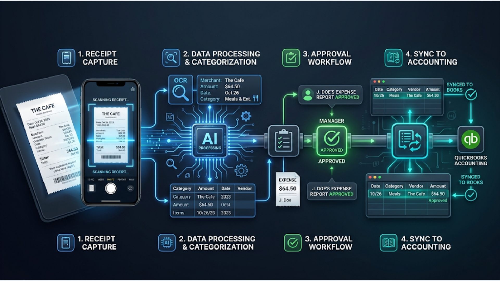 How to Set Up Automated Expense Reporting in 2026