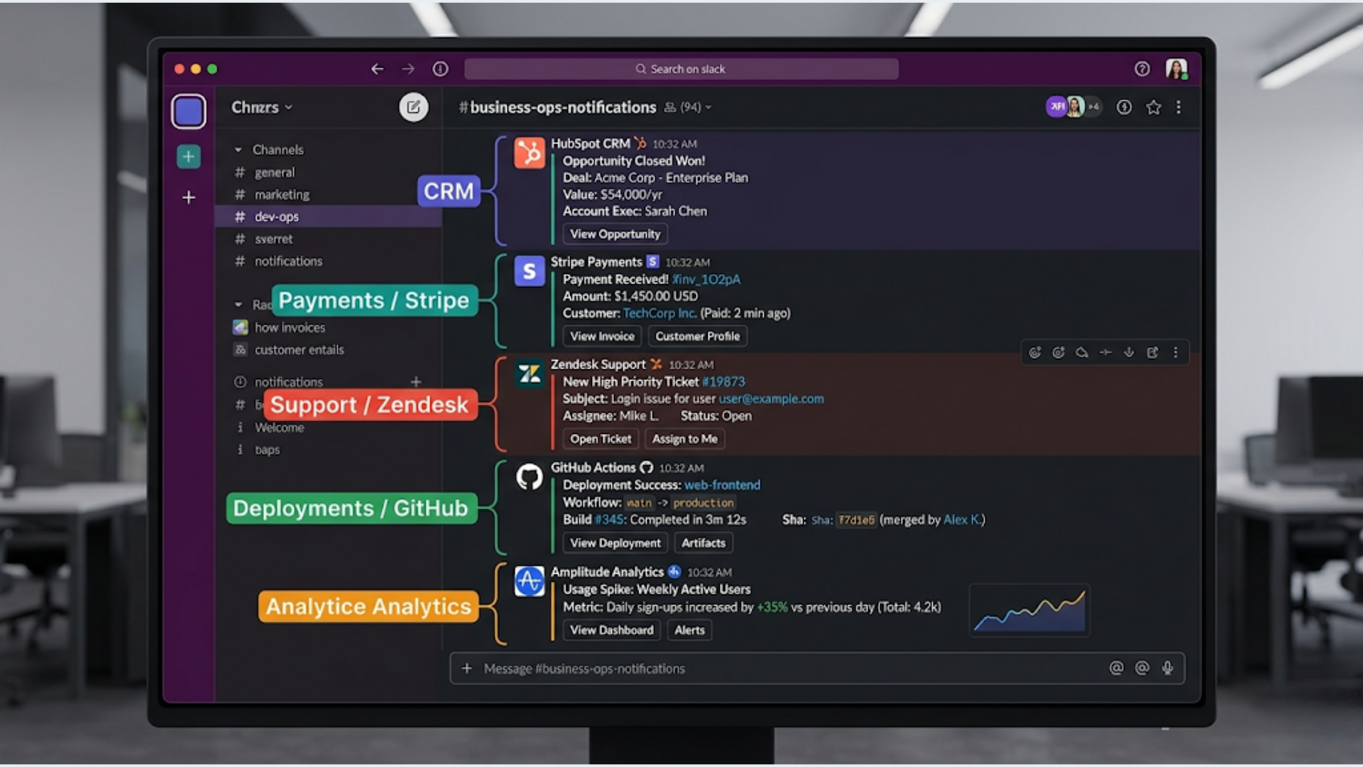 How to Automate Slack Notifications from Any Business Tool