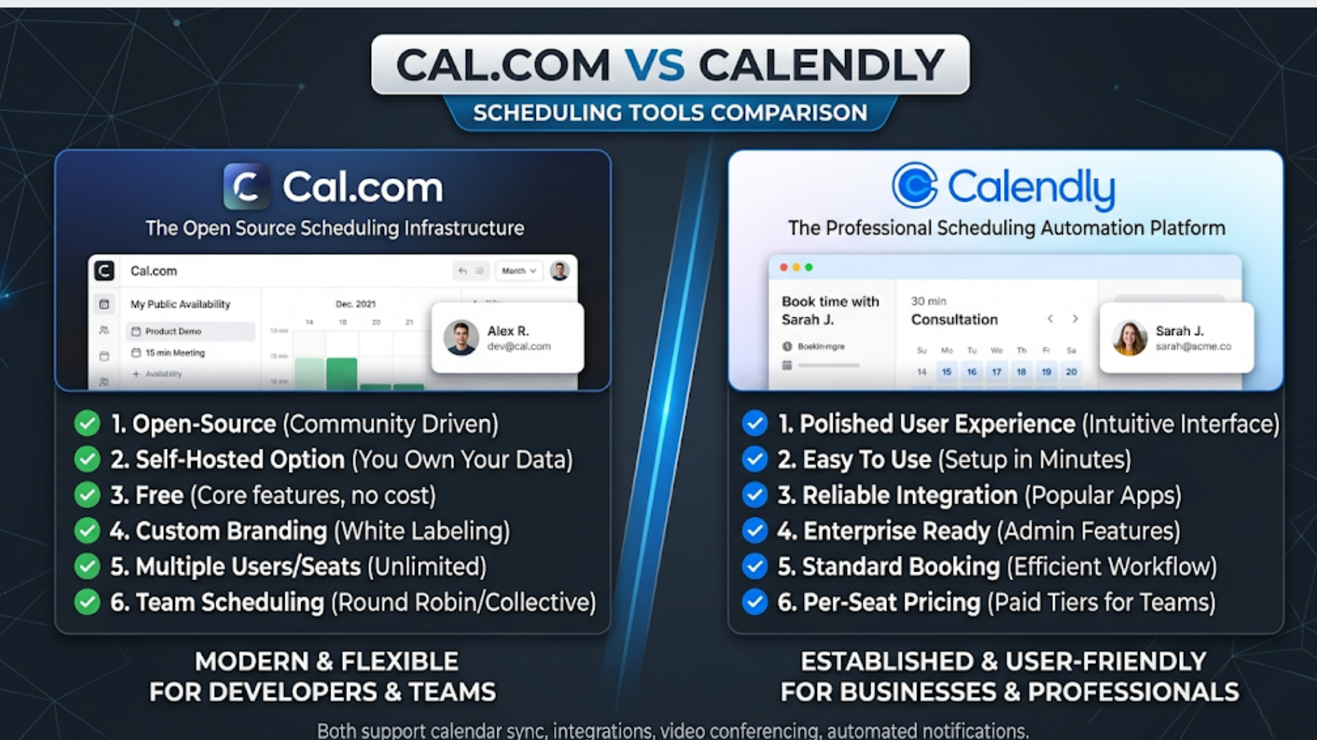 Cal.com vs Calendly: Which Scheduling Tool Is Better in 2026?