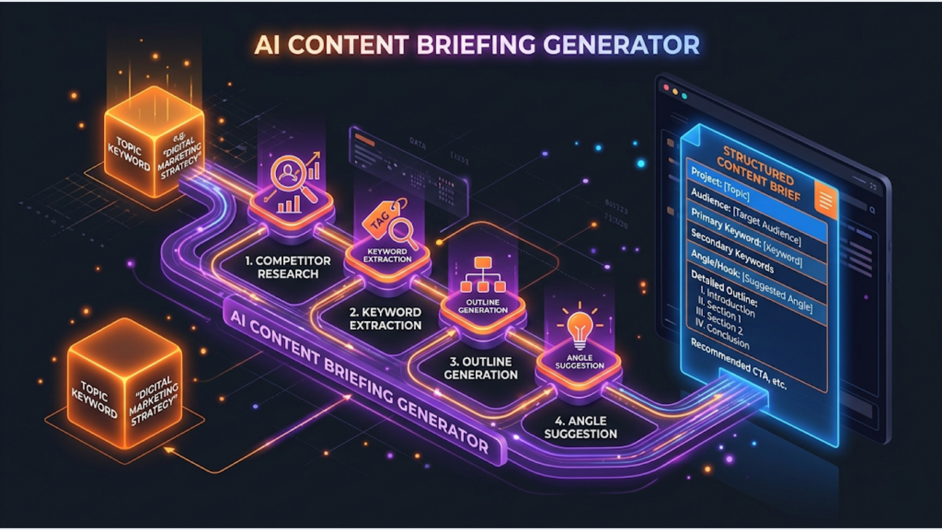 How to Build an AI Content Briefing Generator with n8n