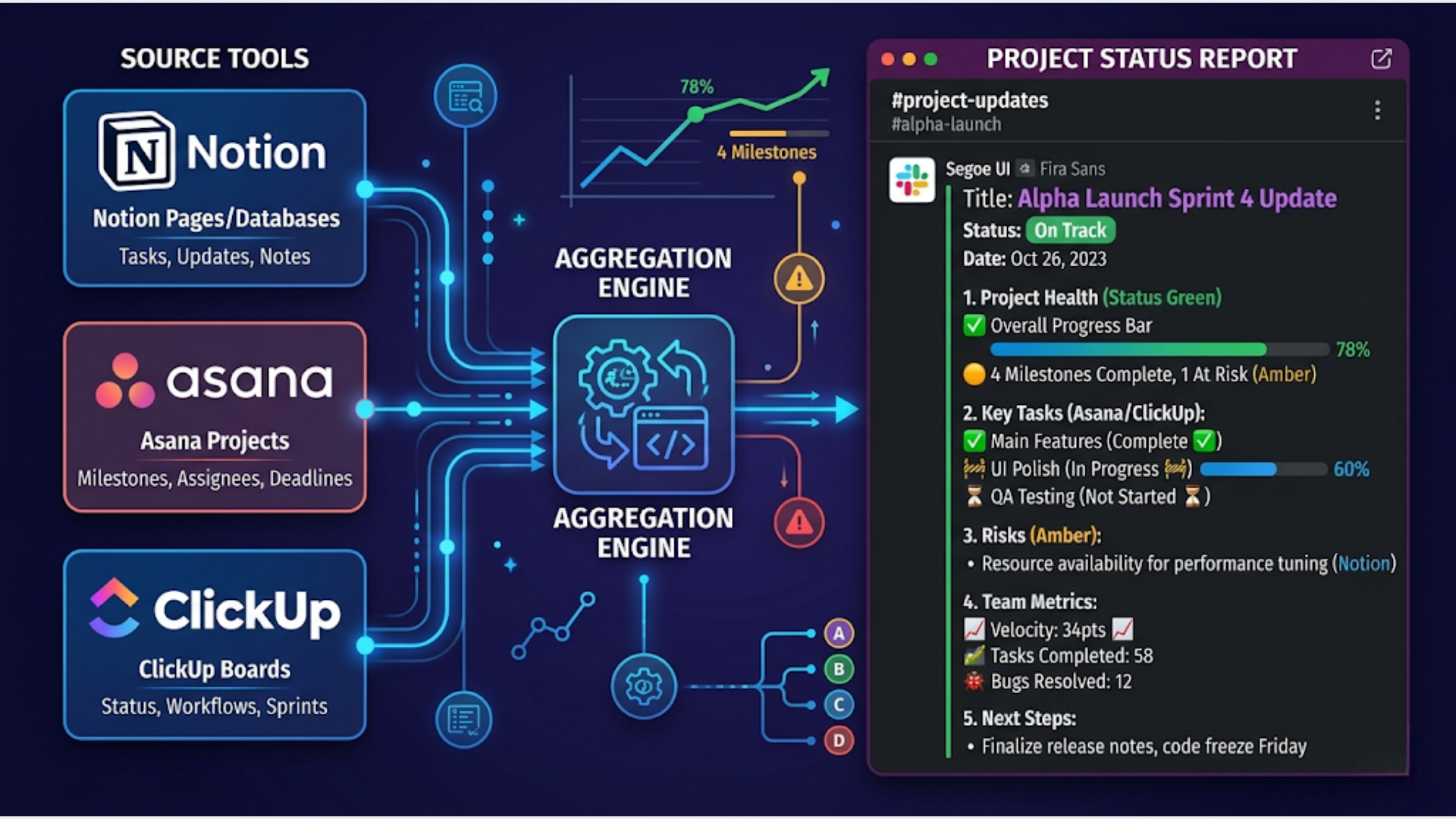 How to Automate Project Status Reporting in Slack