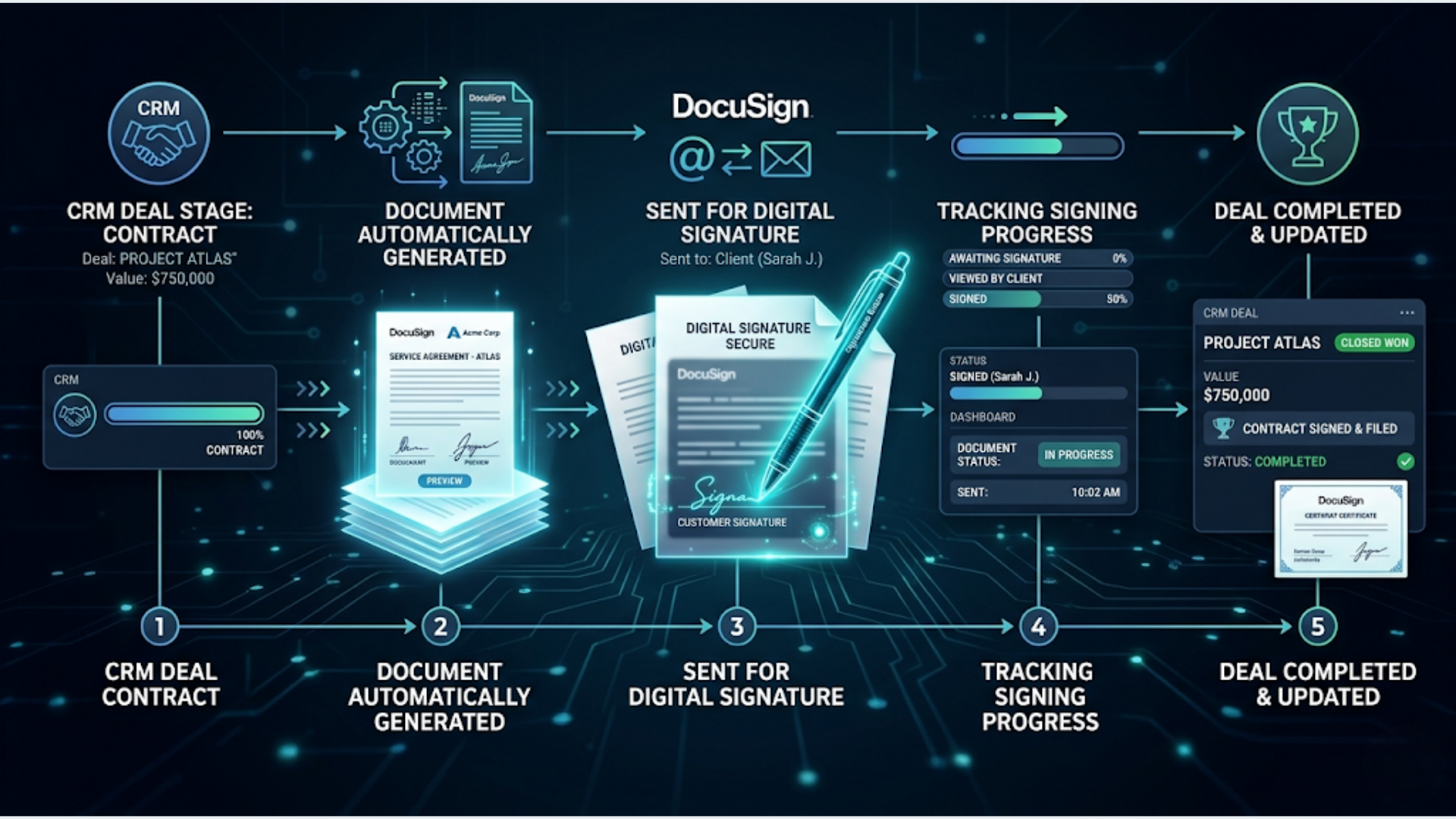 How to Automate Contract Signing with DocuSign + CRM